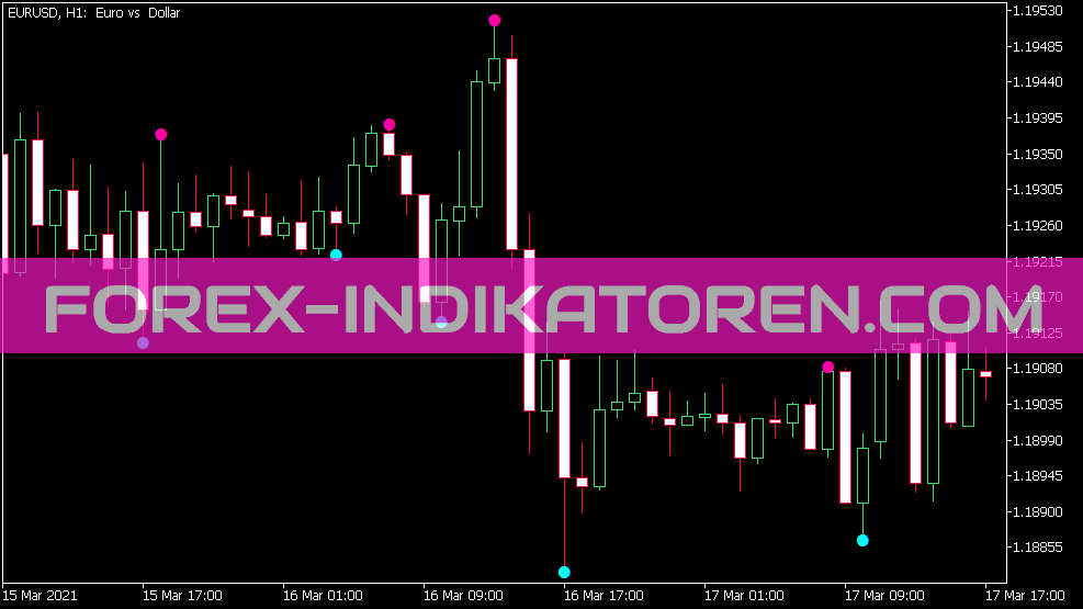 Boa Zig Zag Arrows Duplex Indicator for MT5