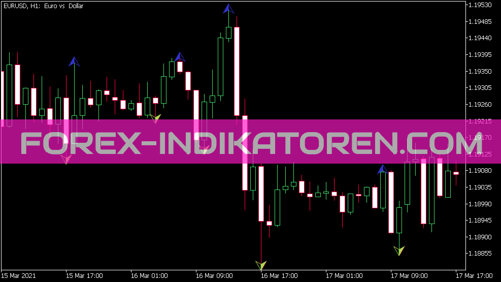 Boa Zig Zag Arrows Indicator für MT5