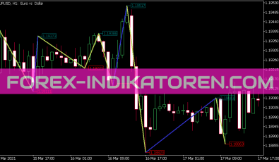 Boa Zig Zag Price Indikator für MT5