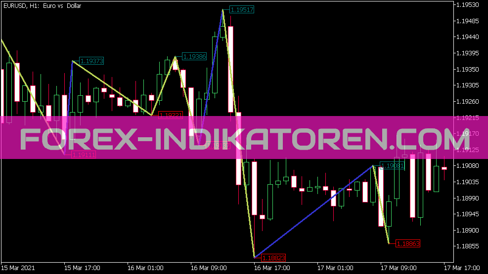 Boa Zig Zag Price Indikator