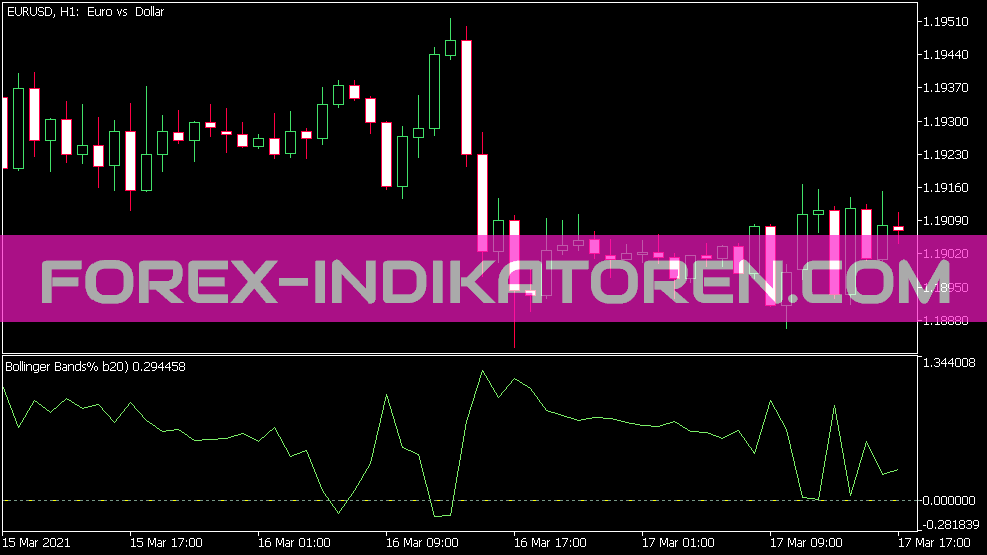 Bollinger Bands 3b Indikator für MT5