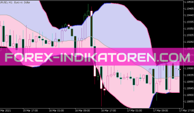Bollinger Bands 5 Fille Dk Indikator für MT5