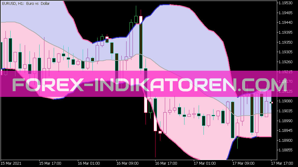 Bollinger Bands 5 Fille Dk Indikator für MT5