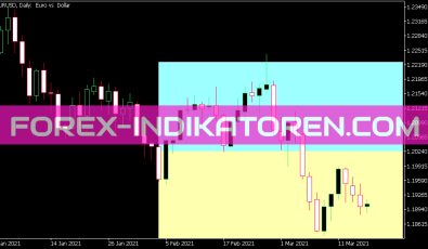 Bollinger Bands Box Indikator für MT5