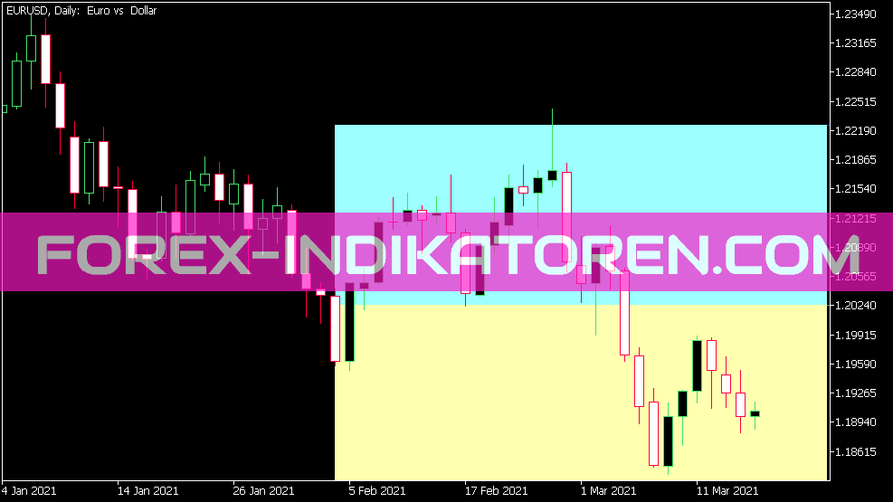 Bollinger Bands Box Indikator für MT5