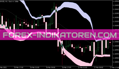 Bollinger Bands Extended Indikator für MT5