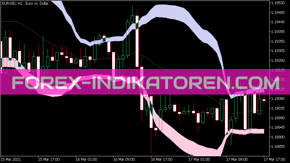 Bollinger Bands Extended Indicator for MT5