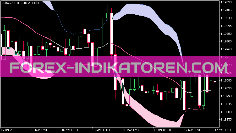 Bollinger Bands Squeeze Indikator für MT5