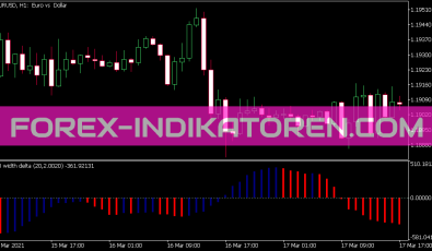Bollinger Bandwidth Delta Indikator für MT5