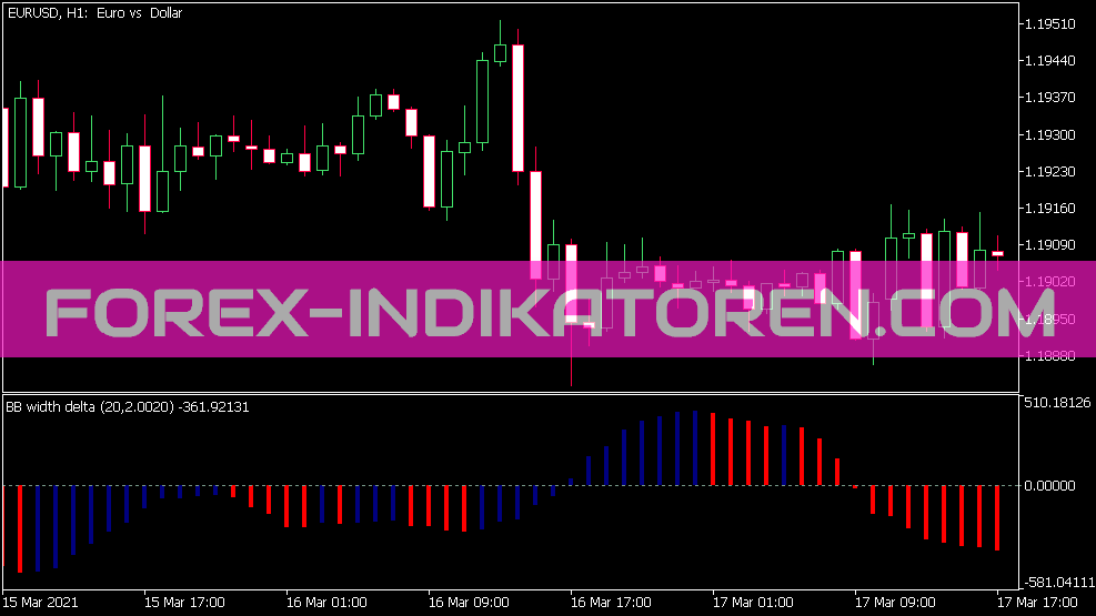 Bollinger Bandwidth Delta Indicator for MT5