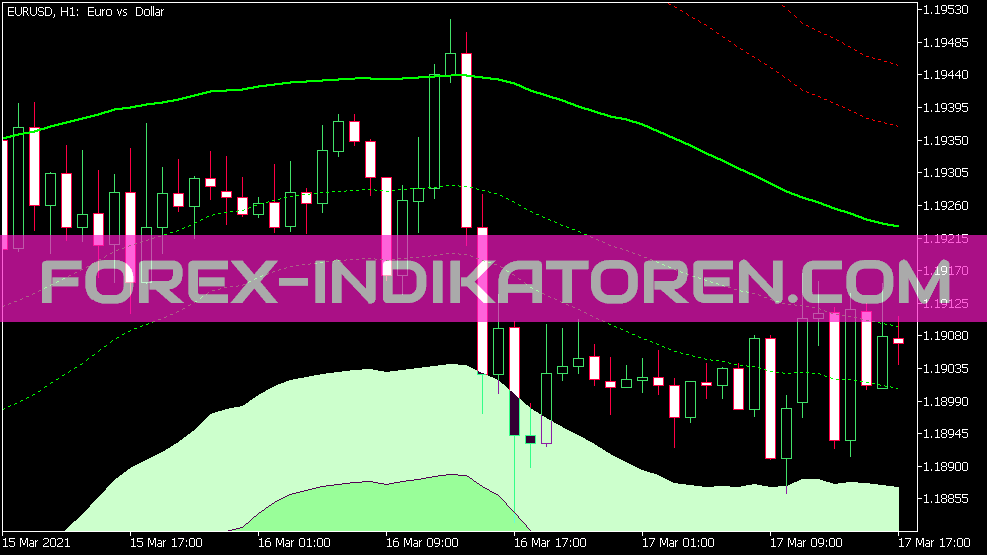 Bollinger Fibo Bands indicator for MT5