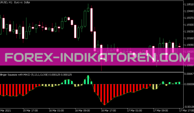 Bollinger Squeeze V9 Indikator für MT5