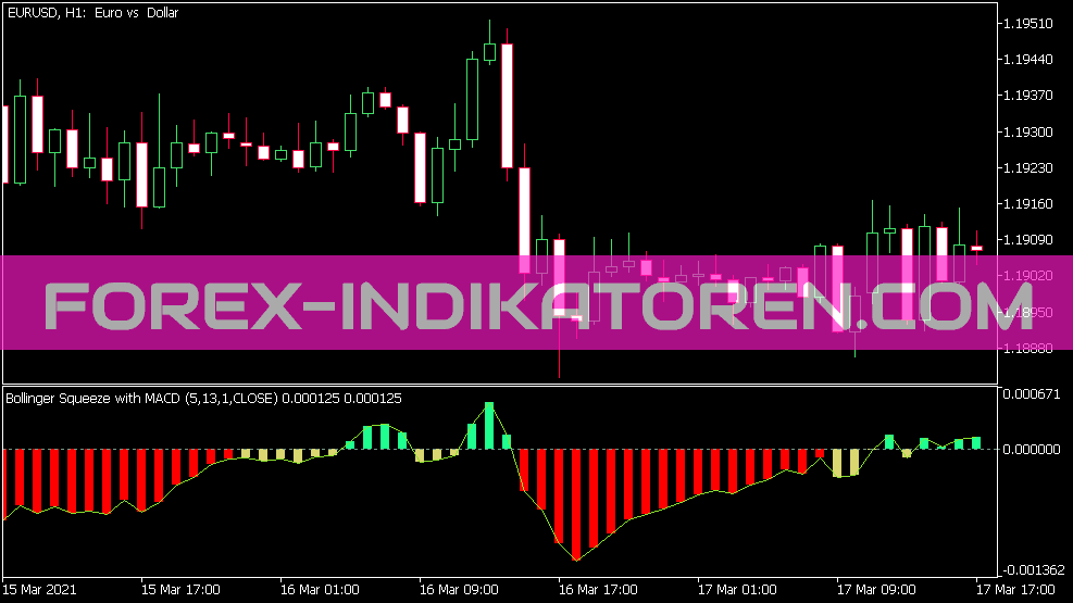 Bollinger Squeeze V9 Indikator für MT5