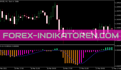 Bounce Strength Indikator V2 4 Indikator für MT5