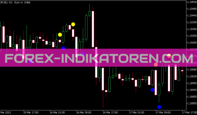 Brain Trend V1 Sig Alert Indikator für MT5