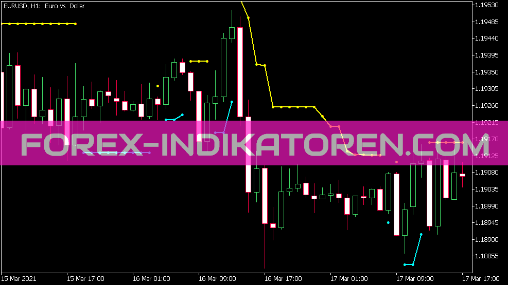 Brain Trend V1 Stop Indikator für MT5