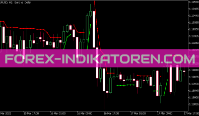 Brain Trend Version 2 Stop Indikator für MT5