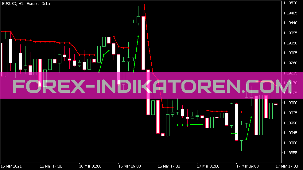 Versión brain trend 2 Indicador de parada para MT5