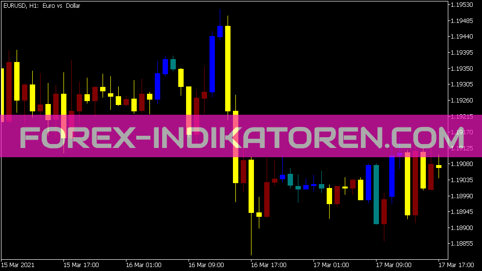 Brain Trend Version 2 V2 Indikator für MT5