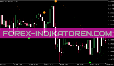 Brake Parb Indikator für MT5