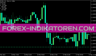 Breakout Bars Trend V2 Indikator für MT5