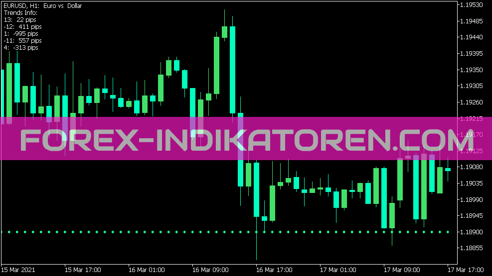 Индикатор Breakout Bars Trend V2 для MT5