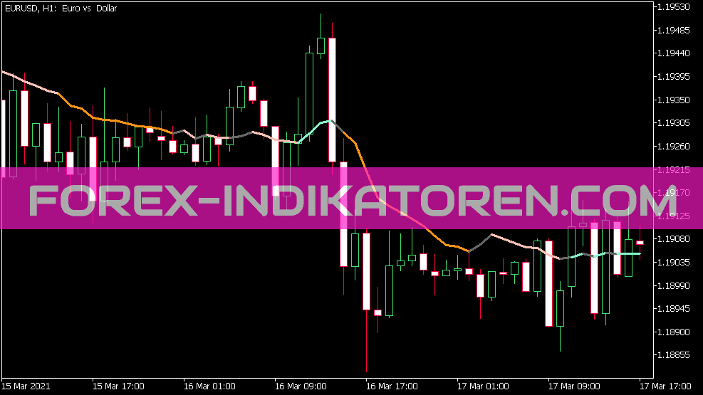 Indicatore di tendenza Bsi V1 Indicatore per MT5