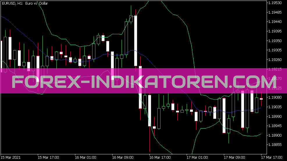 Btf BB Indicador para MT5