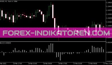 Bulls Indikator für MT5
