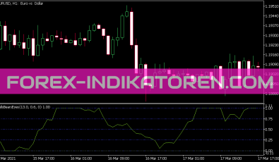 Bulls Bears Eyes Indikator für MT5