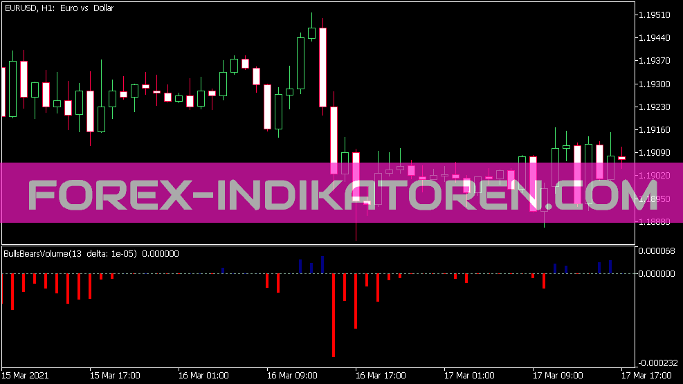 Indicateur de volume Bulls Bears pour MT5