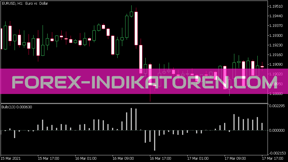 Bulls indicator for MT5