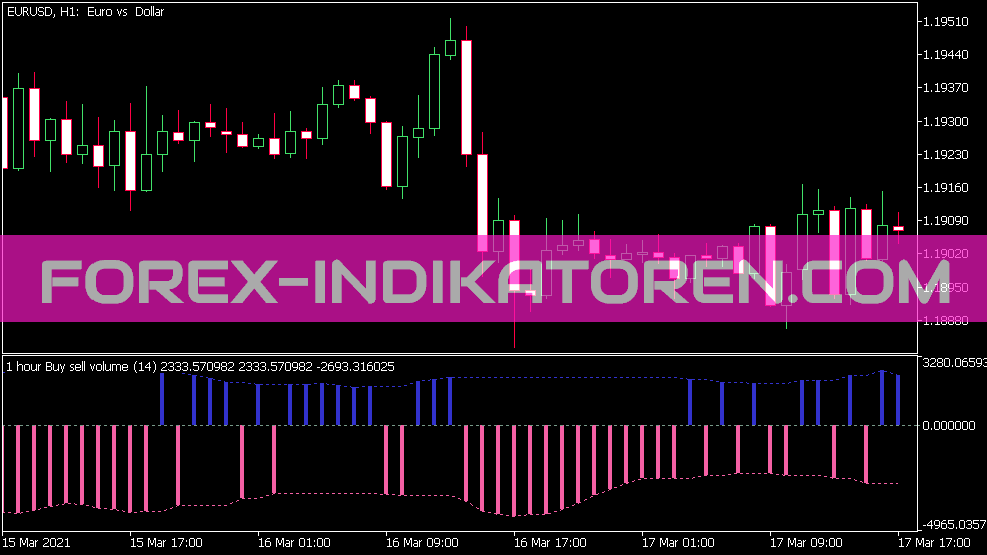 Comprar Venda Volume Indikator für MT5