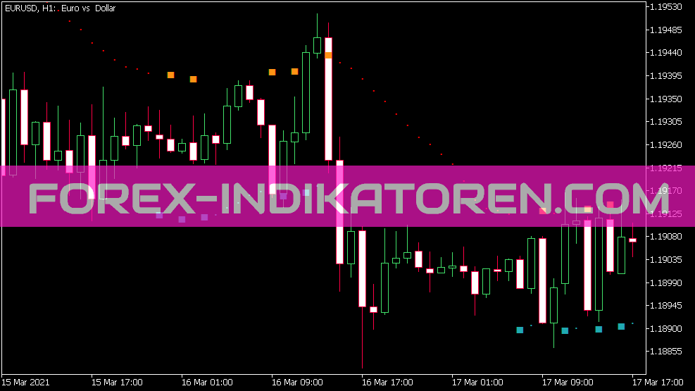 Buy Sell Indikator für MT5