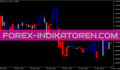 Bw Zone Trade Indikator für MT5