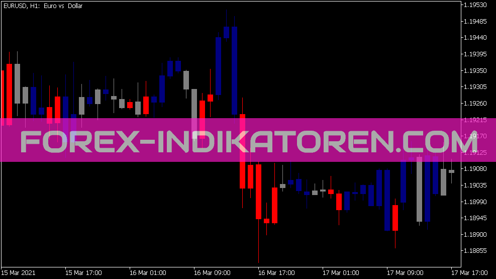 Bw Zone Trade Indikator für MT5