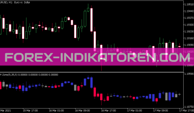 Bw Zone Trading Indikator für MT5