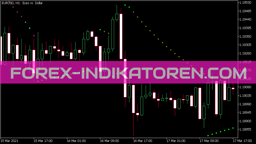 C Parabolic Sar Indicator for MT5