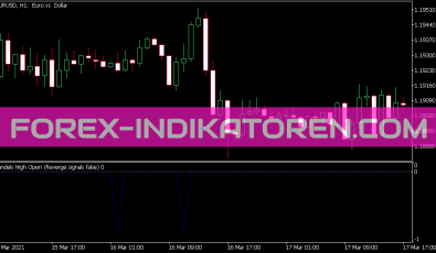 Candels High Open Indikator für MT5