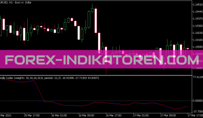 Candle Code Indikator für MT5