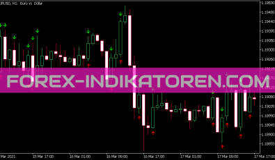 Candle Shadow Percent Indikator für MT5