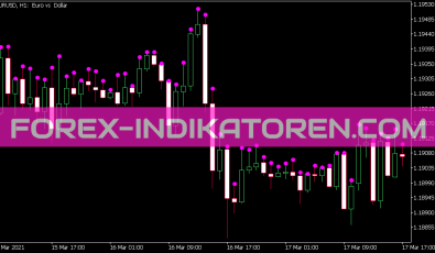 Candle Size Alert Indikator für MT5
