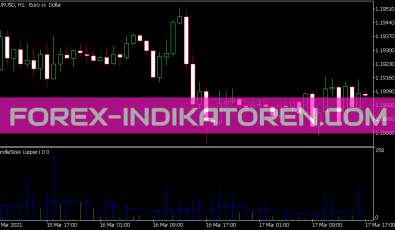 Candle Sizes Indikator für MT5