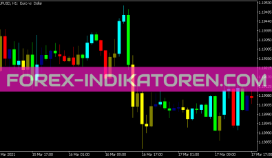 Candle Sticks BW Indikator für MT5