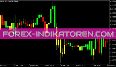 Candle Sticks BW Alert Indikator für MT5