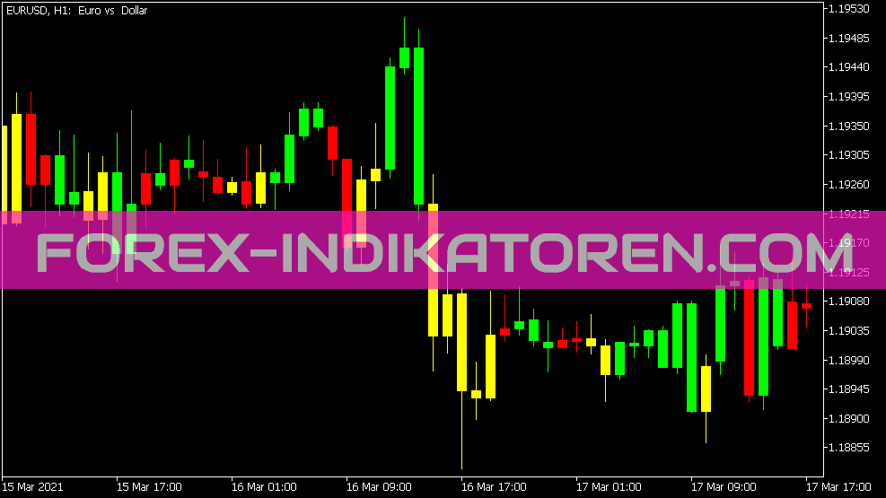 Velas BW Indicador de Alerta para MT5