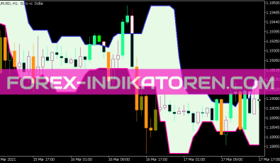 Candle Stop System Alert für MT5