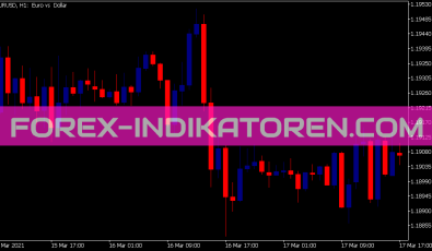 Candles Color Indikator für MT5