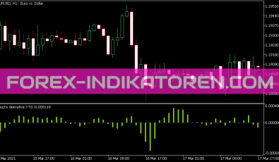 Cauchy Derivative YTG Indikator für MT5
