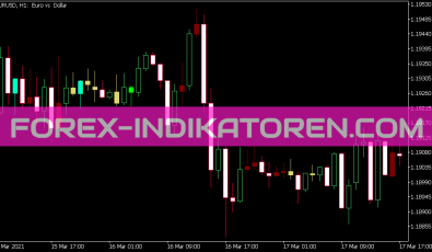 Caudate Candle Indikator für MT5